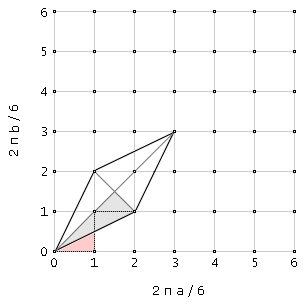 triangle of phases triangle of phases